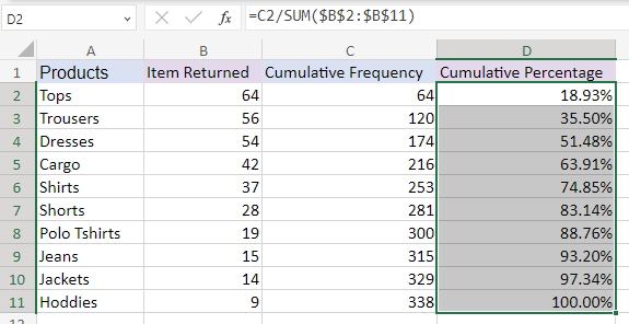 An image showing the remaining cumulative percentage by using drag & drop way.