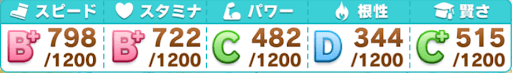 URA決勝前_参考ステータス