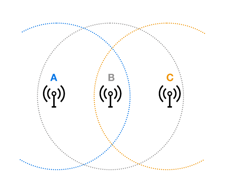 Diagram, venn diagram

Description automatically generated