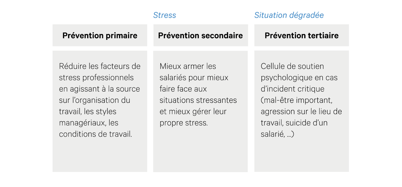 prévention des au travail QVT