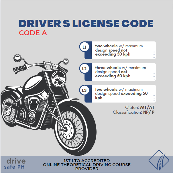 New Driver's License Code in the Philippines