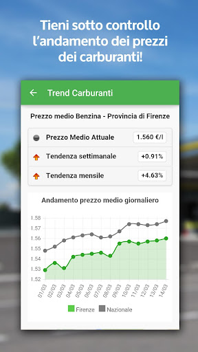 免費下載交通運輸APP|Italian Fuel Prices app開箱文|APP開箱王