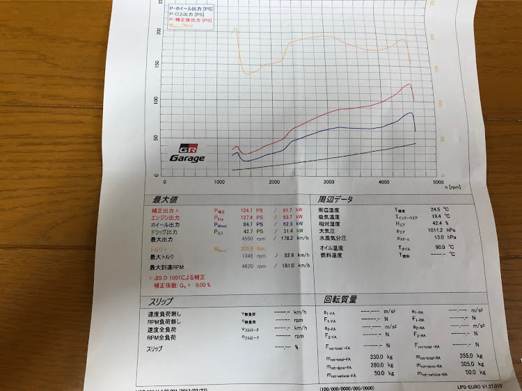 の投稿画像4枚目