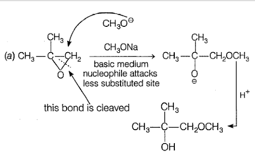 Solution Image