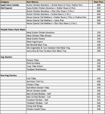 Butter Chicken Factory menu 