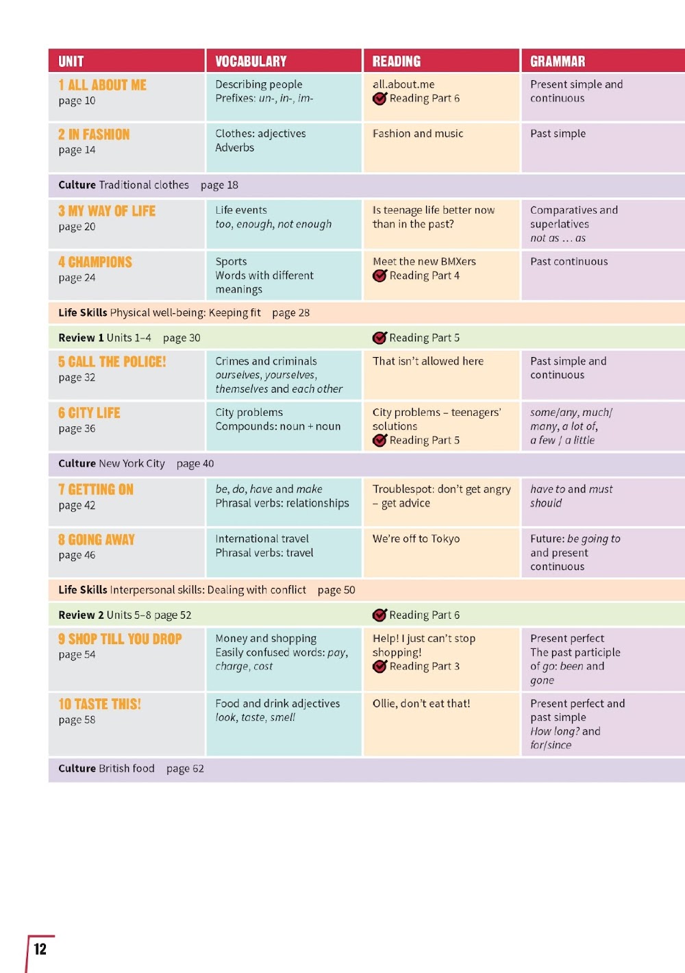 Prepare 4 second Edition. Prepare 2nd Edition Level 4. Prepare 2 2nd Edition. Учебник prepare 4. Prepare 3 tests