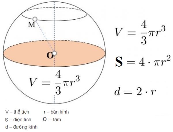 Hình cầu và công thức tính