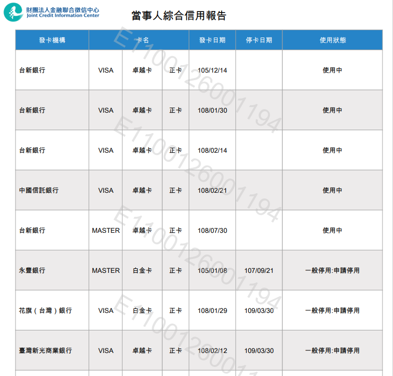 個人信用評分報告