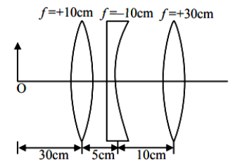 Combination of lenses