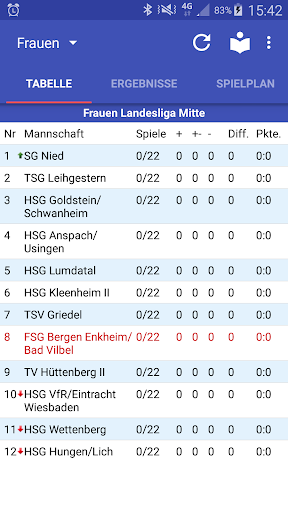 TV Bergen-Enkheim Handball