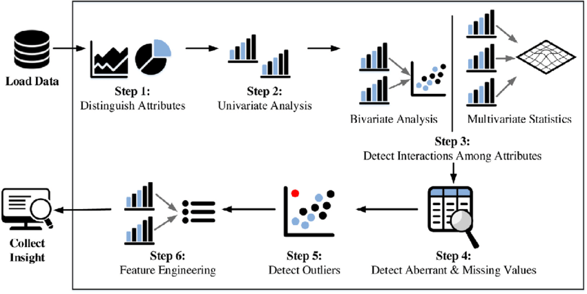 data science