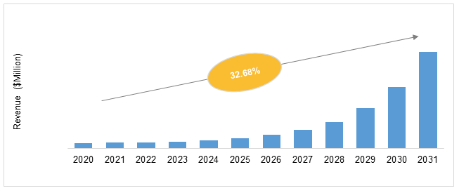 Wearable Robotic Exoskeleton Market