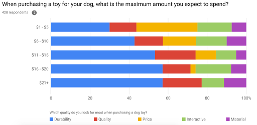 cross_tab_price_quality_bars