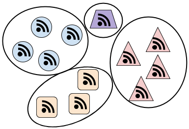 第 2 步：Google 将其认为描述了同一节目的 Feed 分在一组