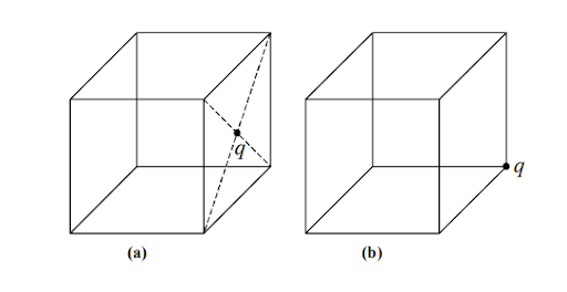 Electric flux and Gauss law