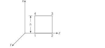 Electromagnetic Wave