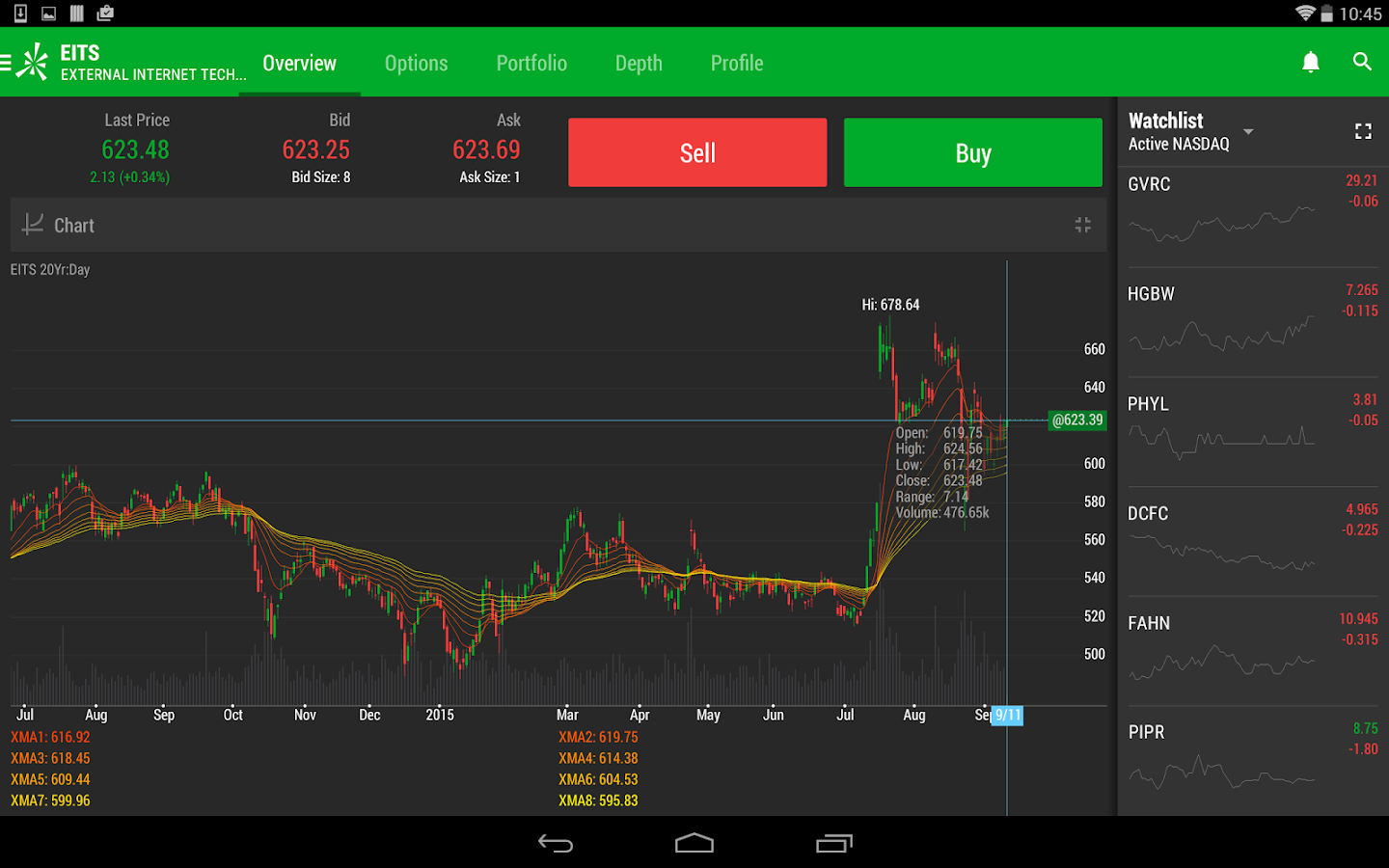 thinkorswim Mobile - Android Apps on Google Play