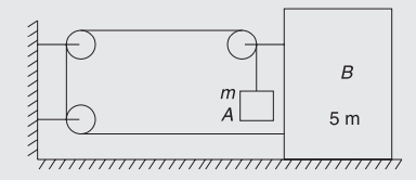 Free-Body Diagrams - FBD