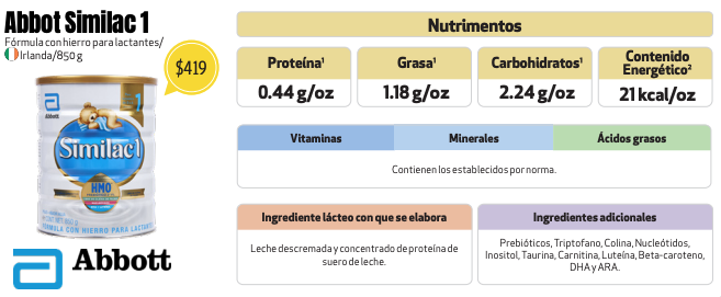 Fórmulas para lactantes, Estudio de Calidad