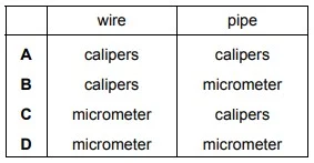 Measurements and uncertainties