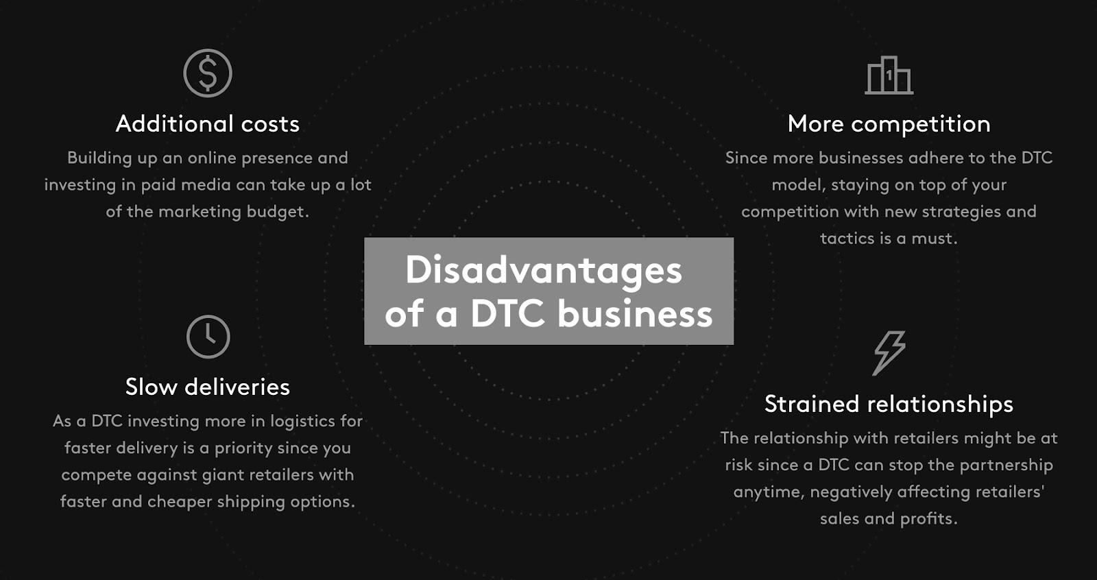 Disadvantages of DTC ecommerce