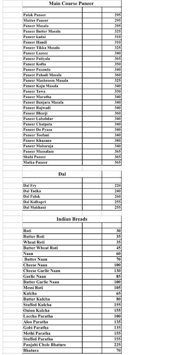 Kesar Da Dhaba menu 