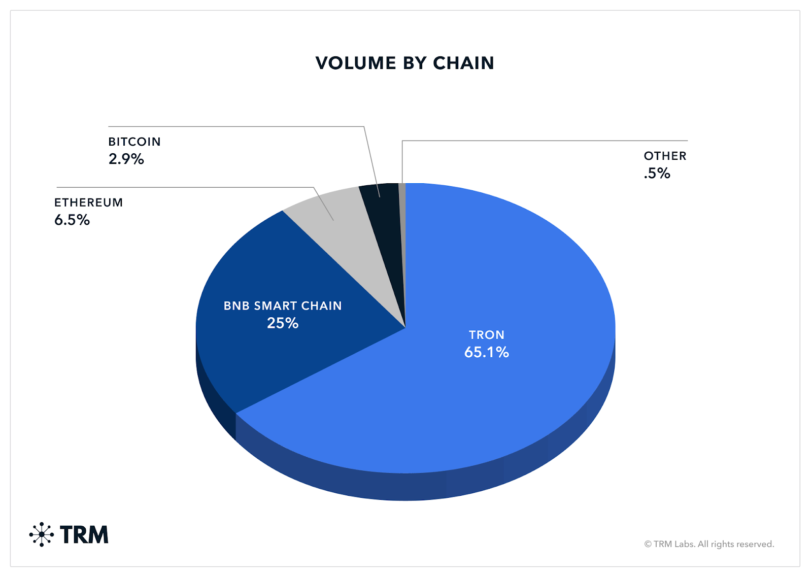 Nobitex and Tron dominated Iran trading volumes in 2022 - 3