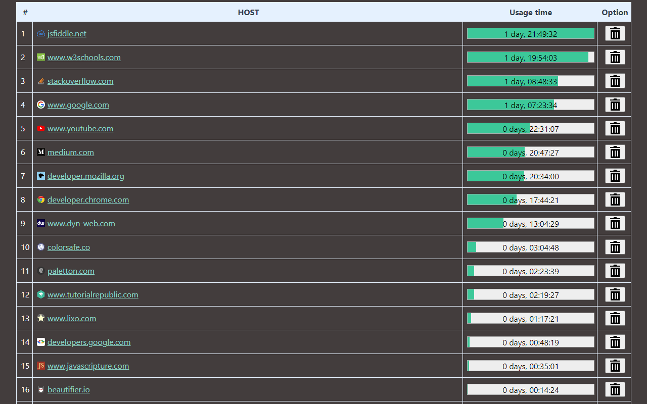 Page Stat Preview image 1