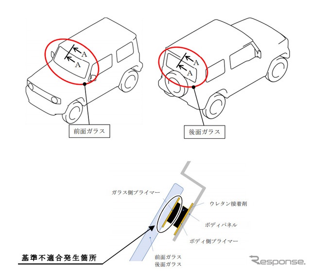 AZ-オフロードの広域走航隊アルカディア・ファッキンコロナウイルス・コロナが早く終息しますように・旅行記・リコールに関するカスタム事例の投稿画像2枚目