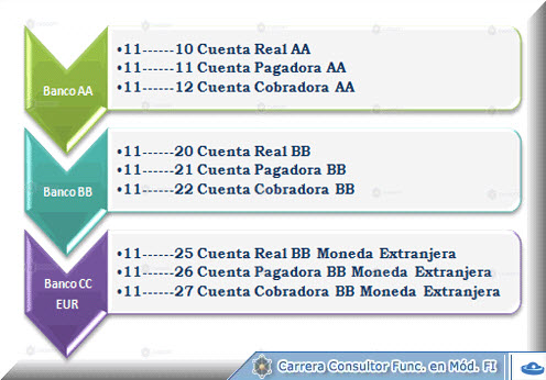 © CVOSOFT IT Academy - Todos los derechos Reservados