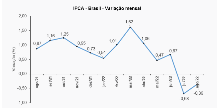 Gráfico, Gráfico de linhas

Descrição gerada automaticamente