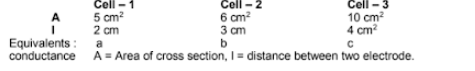 Conductance of electrolytic solution 