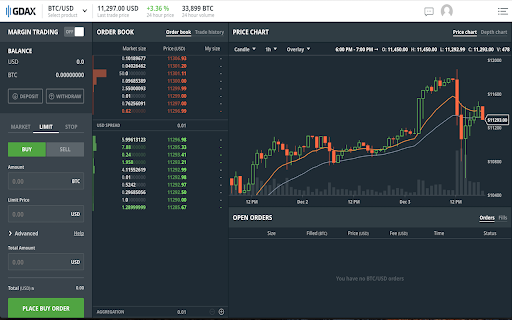 GDAX Amplifier