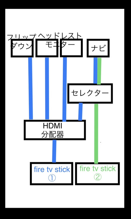 の投稿画像3枚目