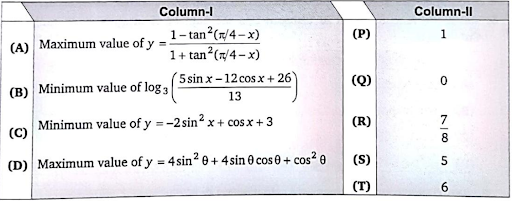 Trigonometric Functions of Any Angle