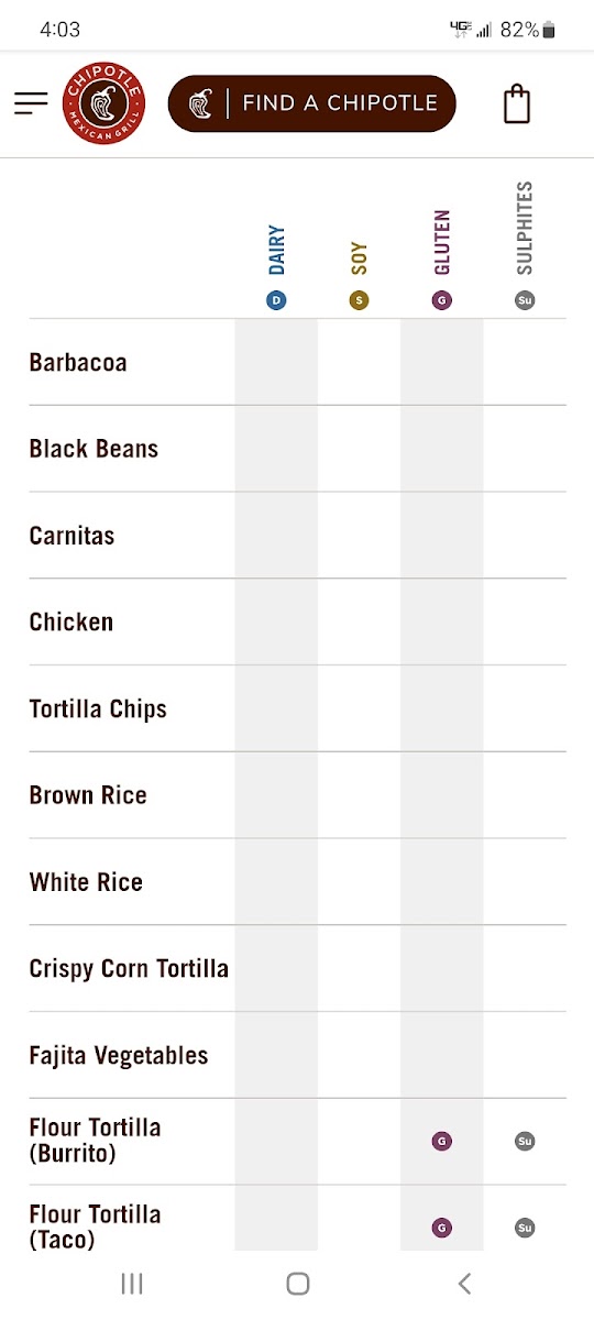 Only items they mark for gluten are the tortillas