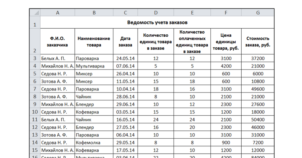 Каждого параметра должна быть. Таблица с данными. Таблица excel. Таблица с данными в excel. Таблица Эзель для товаров.