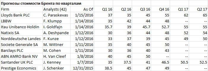 Время капитуляции?