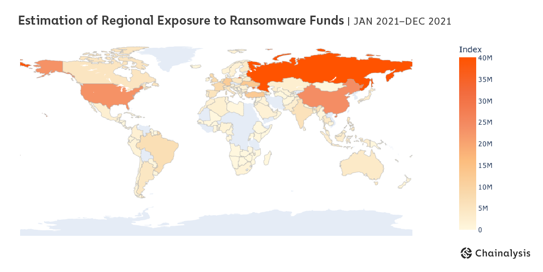 estimations de l'exposition régionale aux fonds ransomwares