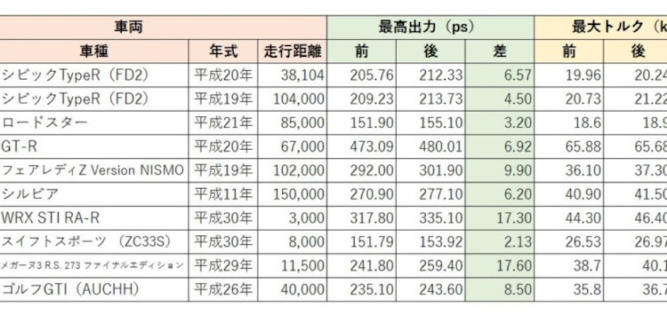 の投稿画像2枚目