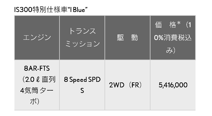アルファードのレクサス　またもや特別仕様車発売・LC、IS　レクサスってLC好きよね笑・オシャレよ・お高い笑笑・ぬヌﾇ Nu nuに関するカスタム事例の投稿画像11枚目