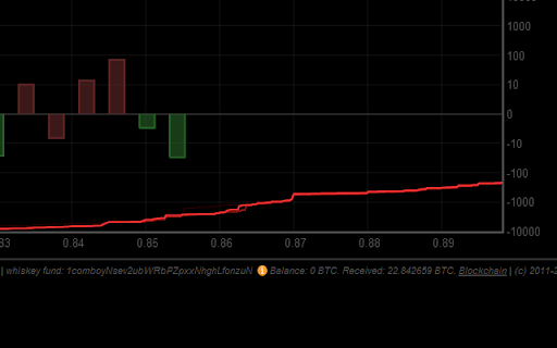 Bitcoin Sneak Peek