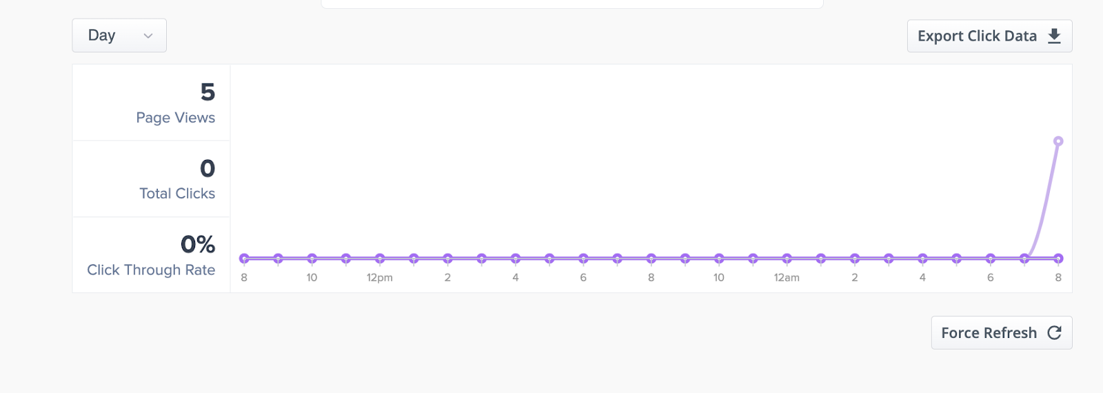 Linktree vs. Link In Profile — Feature Comparison For Creators And Influencers?