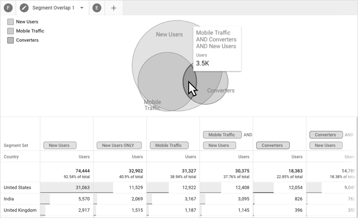 Exemple de chevauchement de segments 