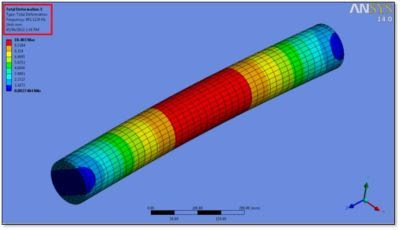 ANSYS | Характер деформирования по 3-й собственной форме (401 Гц) без учёта жидкости