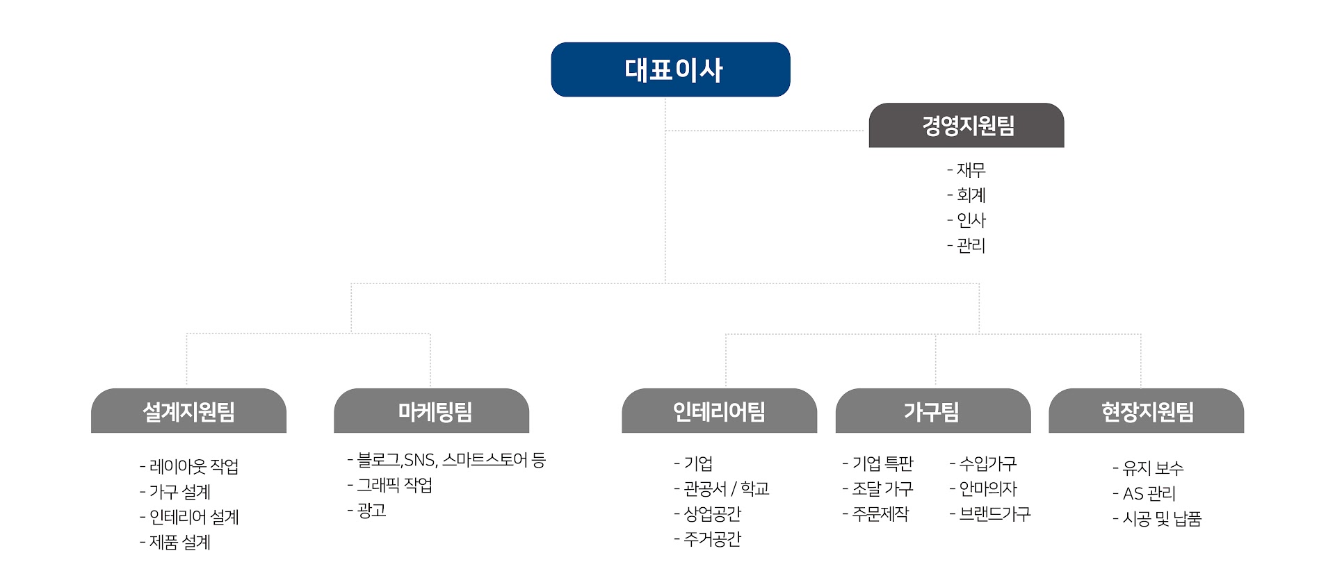 조직도(1).jpg