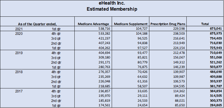 ehealth 2