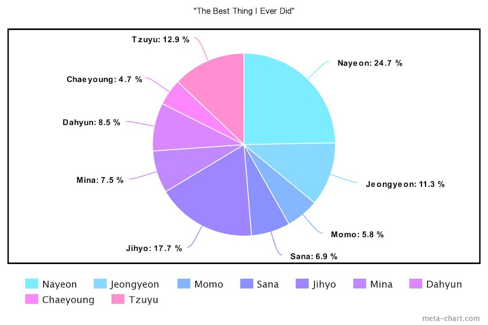 meta-chart - 2021-02-19T143705.154