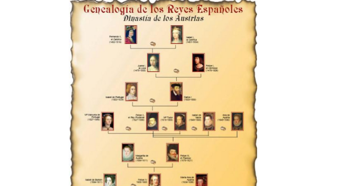 Quien sucede a los reyes catolicos