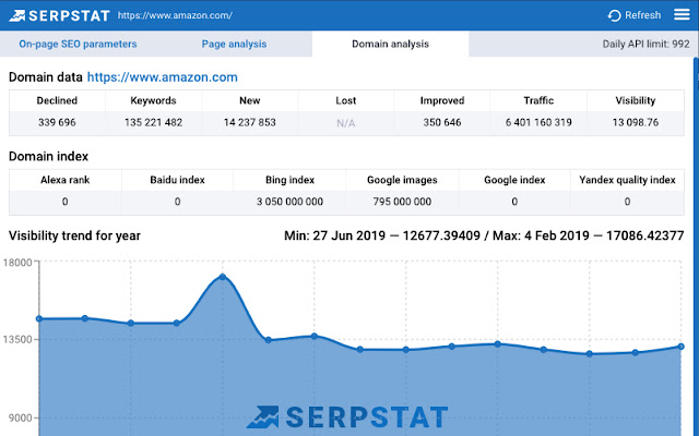 Serpstat Website SEO Checker chrome extension